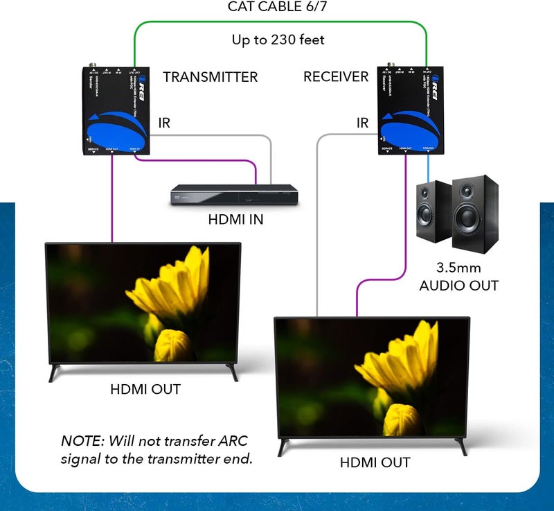 OREI موسع HDMI بدقة 4K عبر الإيثرنت، بالون موسع عبر Cat6/Cat7 مع مستخرج صوتي IR بصري حتى 230 قدم - مخرج حلقي - إشارة 4K@60Hz كاملة UltraHD - زمن انتقال منخفض - دعم كامل - Image 3
